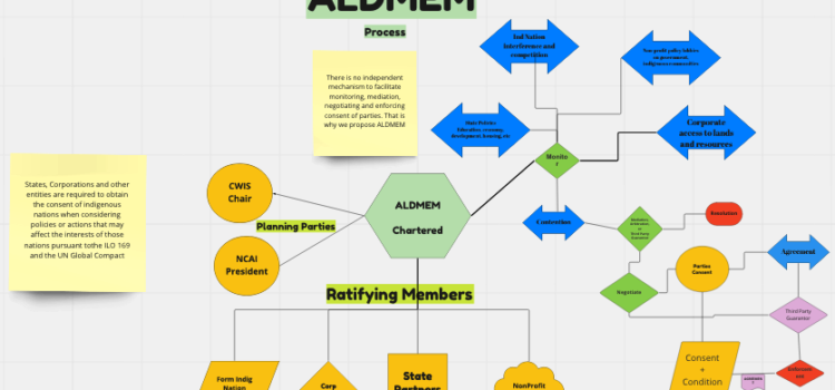 Decolonize Ancestral Lands! Decolonize Ancestral Lands!